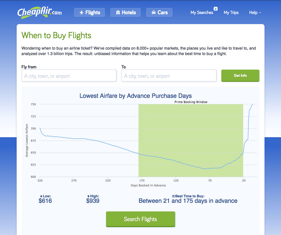 Book flights to the Caribbean on Cheapair